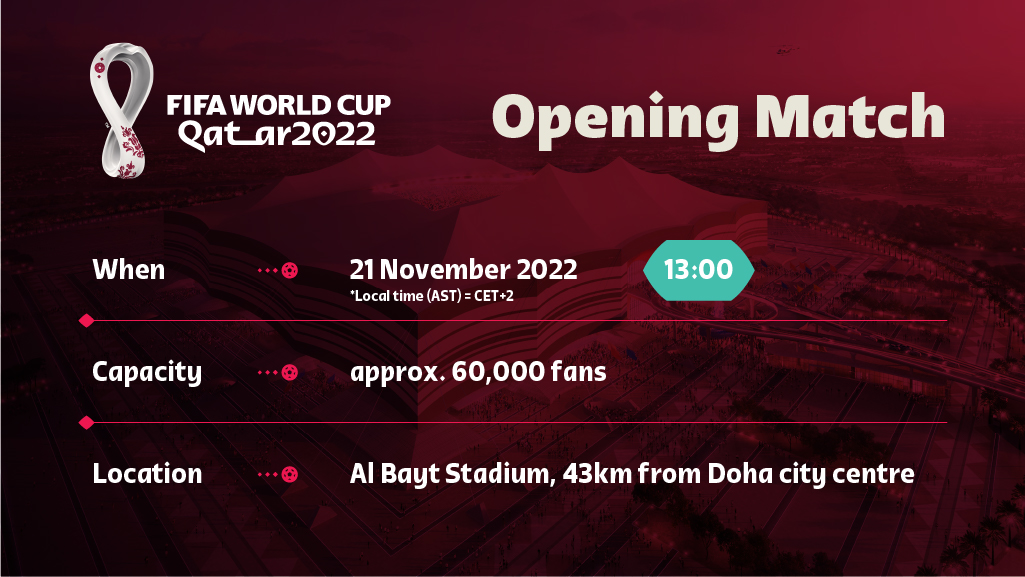 Fifa World Cup On Twitter 2022 Worldcup Match Schedule It All Starts In Qatar On Monday 21 November 2022 Https T Co Tivyvroy5j Https T Co 1kzxotf1qk