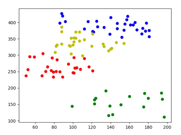 AlexFleischer1's tweet photo. #OPL #CPLEX #tips and #tricks #kmeans #unsupervised  #machinelearning with #cpoptimizer https://t.co/UHTkBeWz5M #ORMS @EUROonline_News @or_exchange @TheORSociety https://t.co/cRh2u1qJjm