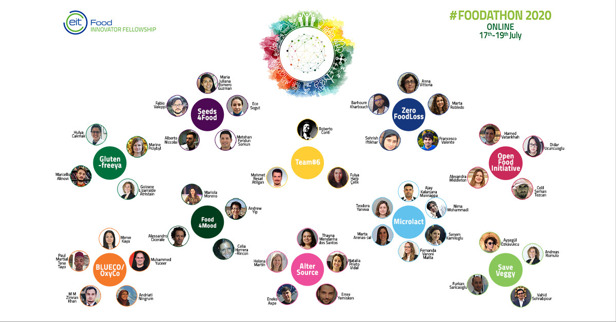 UltrahackHQ's tweet photo. 3 days to go until the #Foodathon2020 powered by #Ultrahack ⏳
10 teams, 47 participants joined the @EITFood #InnovatorFellowship journey to upgrade their skills and develop their solutions for the #Food system 🤩 Welcome the teams!
Save the date: 17-19 July 📅 https://t.co/VArgglcFkr