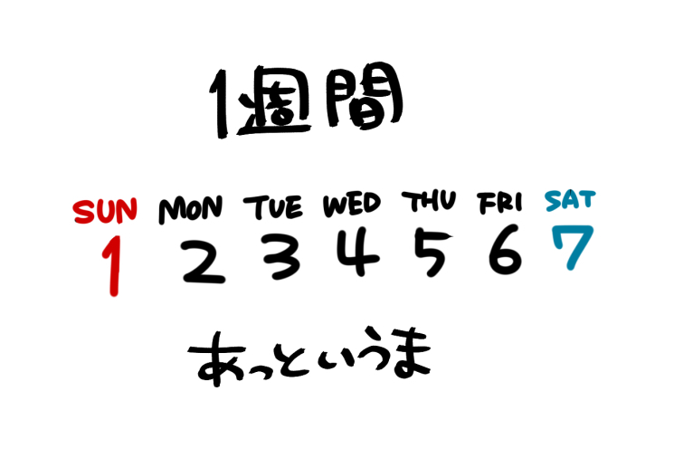 実際の時間と体感時間が正反対で解せぬ 