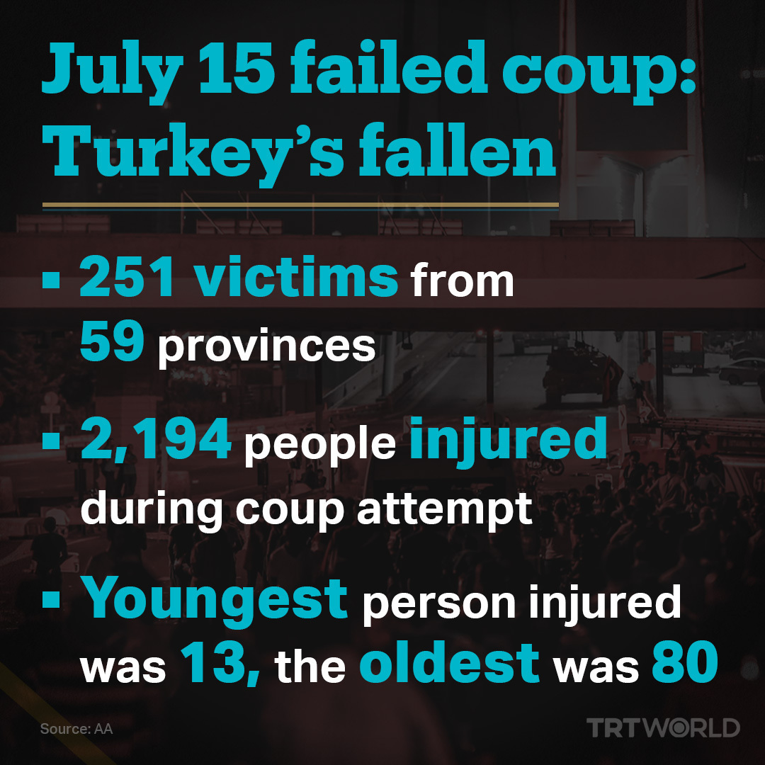 It has been 4 years since the Turkish people risked their lives for democracy by standing up to armed soldiers attempting a coup. A thread on  #July15, Turkey’s night of valour: