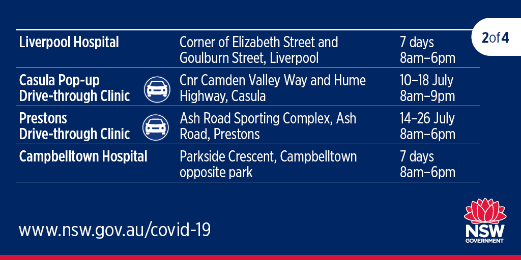 NSWHealth's tweet photo. Do you live in South Western Sydney and need to get tested?

Here is list of #COVID19 testing clinic locations near you. https://t.co/ZfRdxVm361