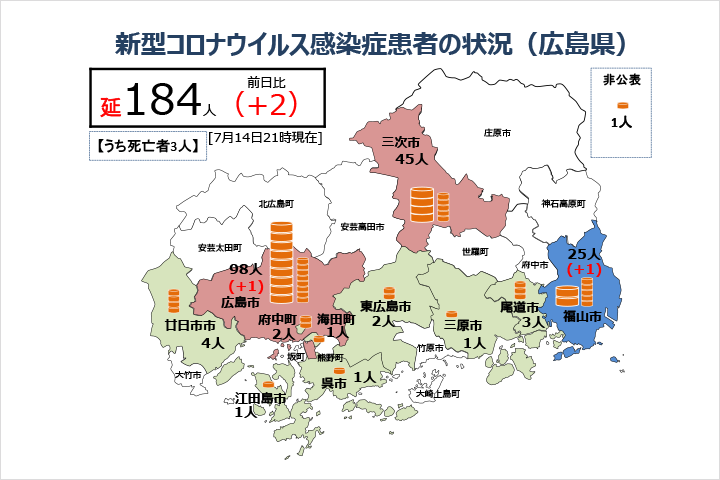 コロナ 市 感染 広島 者 北