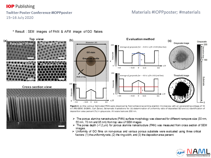 d5390's tweet photo. @IOPPublishing #IOPPposter; #materials
The coffee ring effect in graphene oxide (GO) suspensions was overcame utilizing porous alumina nanostructures.  The present work provides guidelines for fabricate highly uniform GO depositions using optimized drop-casting conditions. https://t.co/qs72A6J9WK
