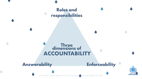 So what is accountability? In my report, I outline three dimensions of accountability: defining the roles of actors, ensuring that they engage in dialogues, and ensuring justice through enforceability. See: tinyurl.com/t658e3d