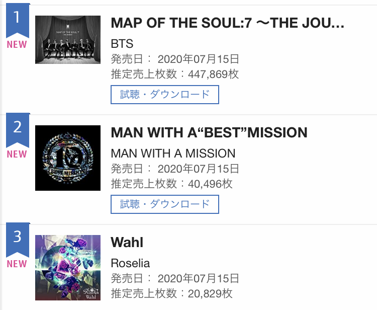 bangdream_gameo's tweet photo. Roseliaの2nd Album「Wahl」がオリコンデイリーアルバムランキング初登場3位にランクイン！
#バンドリ #ガルパ https://t.co/u9LeHUTwPH