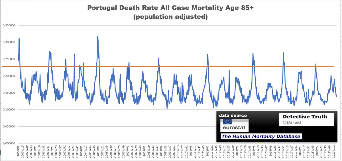 (5)Why to compare european countries instead of single countries?Single countries may be missleading, as an exampleSpain vs. Portugal.Portugal: