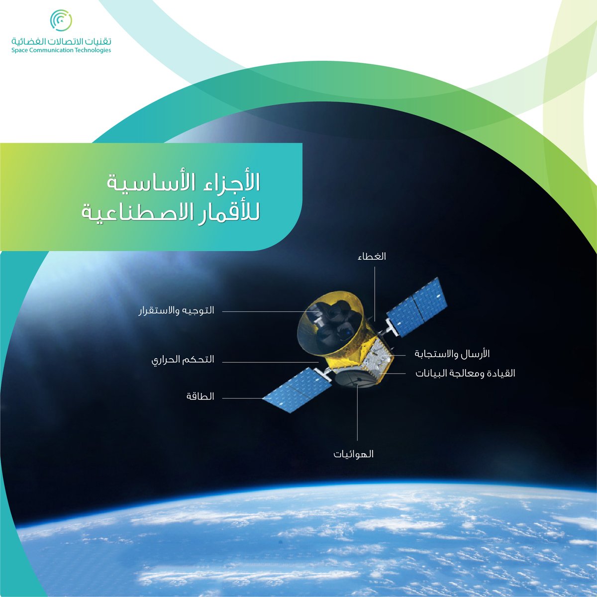 SpaceCommTech's tweet photo. The components commonly found on most satellites are:
https://t.co/39VCIzJFeO
.
المكونات الموجودة عادة في معظم الأقمار الاصطناعية هي:
https://t.co/39VCIzJFeO 
.
#spacecommunicationtechnologies #SCT #omansat #commitmenttoexcellence #satellitecomponents #howsatelliteswork https://t.co/Z1tkDGc2Sh