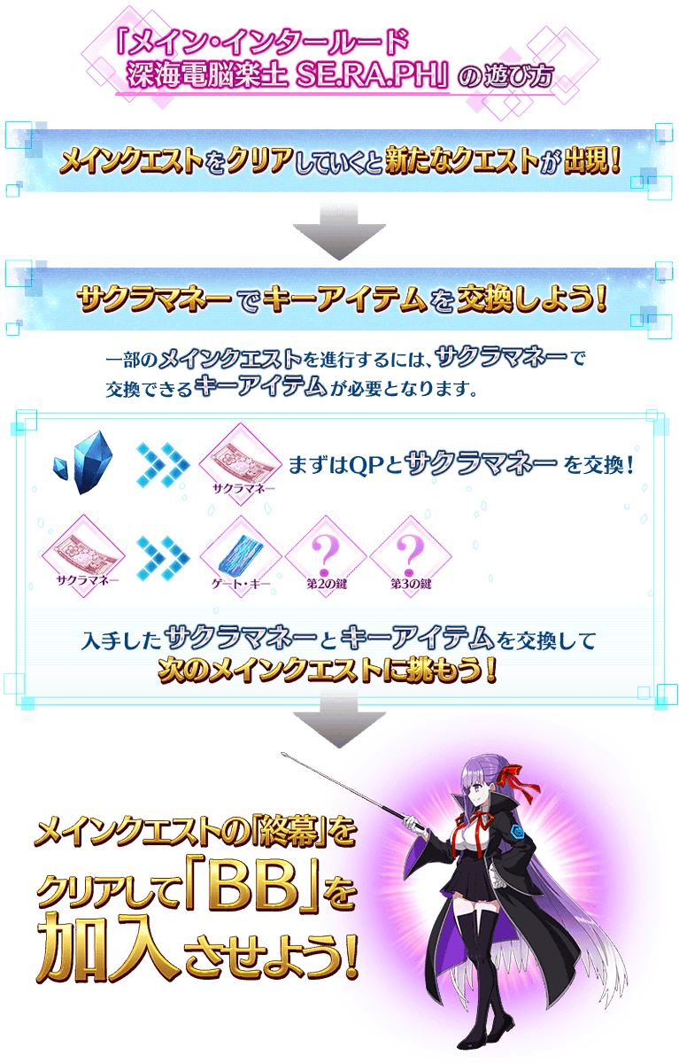 Fate Go News Jp Main Interlude Notes S Ascension Items Will Be Available As Quest Rewards Additional Copies Of Are Purchaseable Using Rare Prisms Detour Quests Introduced