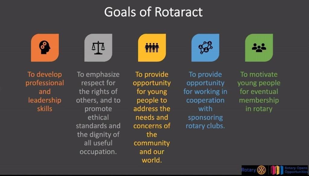 racwestlands's tweet photo. As a club, it is important for us to grow as our members grow. How are we doing? What would you like to see more off? #rotaryopensopportunities https://t.co/bBe1n4mPgB