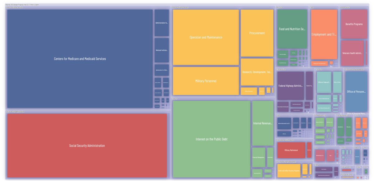 pissang1's tweet image. Trying to stylize the treemap to look like &quot;sticker on the glass&quot;  #dataviz #echarts