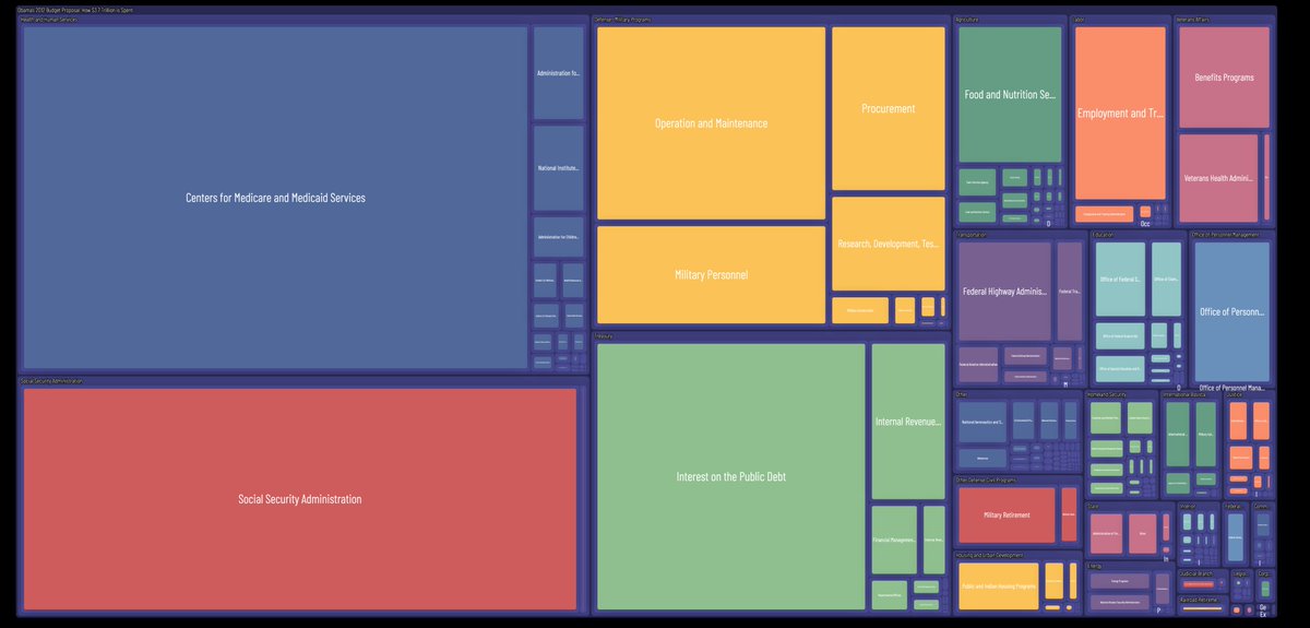 pissang1's tweet image. Trying to stylize the treemap to look like &quot;sticker on the glass&quot;  #dataviz #echarts