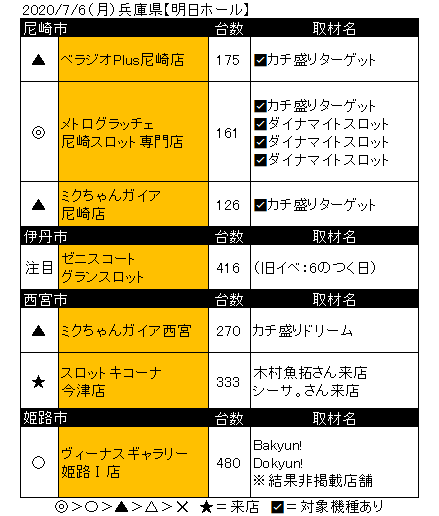 公約 ターゲット カチ 盛り