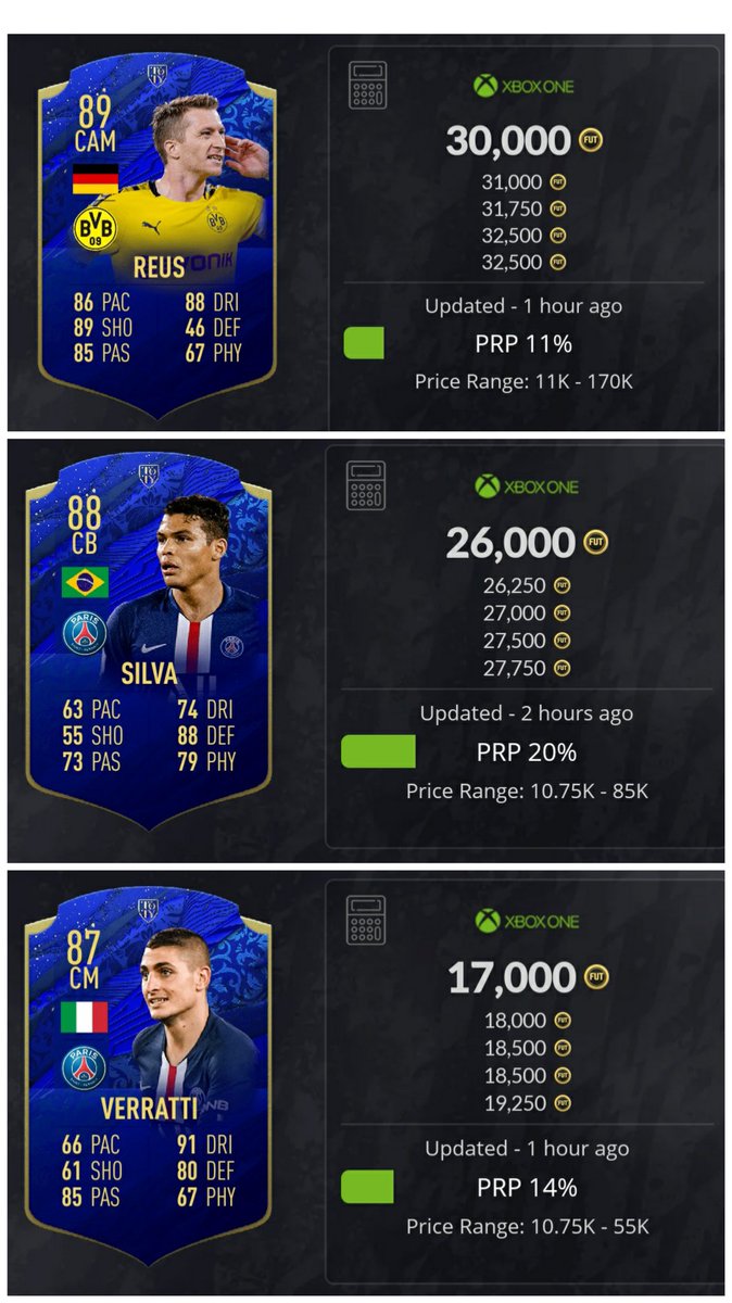 oldfut09's tweet photo. These cards are currently cheaper than their oop regular golds, with the potential for a re-release of the totssf cards, can see these cards increasing nicely for sbc fodder. Try and pick some up when rewards drop on Thursday 💰💰 #fifa20 #fut20 https://t.co/dEpluubKrm