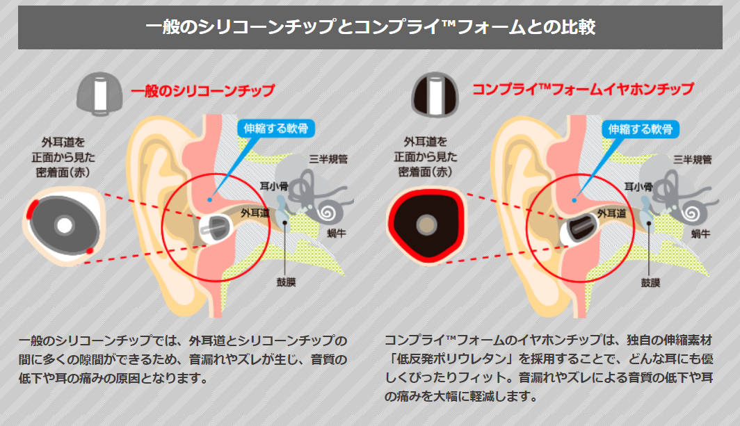 Omen Jp On Twitter 体温で柔らかくなりフィットするイヤーピース 遮音性 通気性 吸水速乾性にも優れ 蒸れない 蒸れないヘッドセットといえばmindframe Prime Https T Co B44aopqhye だが まさか おっと 誰か来たようだ Comply Https T Co