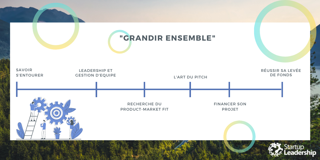 Petit retour en image sur le contenu du programme d'accélération #SLP 
SLP c'est 6 mois d'accélération, puis un soutien et un accompagnement à vie 🎓

N'hésitez pas à venir en dm pour plus d'informations ! 

#WeAreSLP #AdmissionsSLP #ProgrammeSLP #entrepreneur #startup