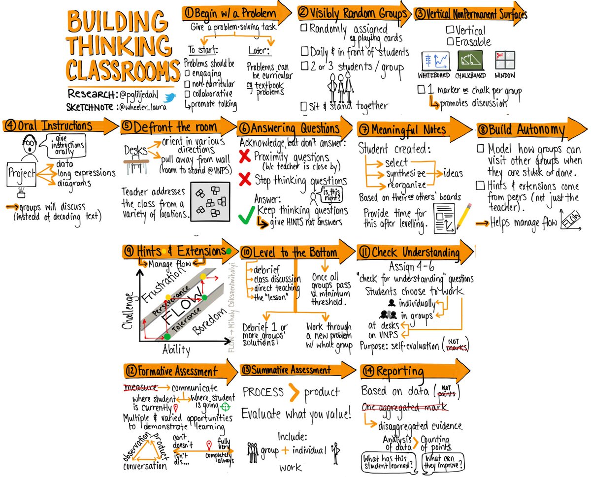 wheeler_laura's tweet photo. @digitalmediawiz @pgliljedahl Here's the more up to date version too ☺ https://t.co/mm58Dbvo7V