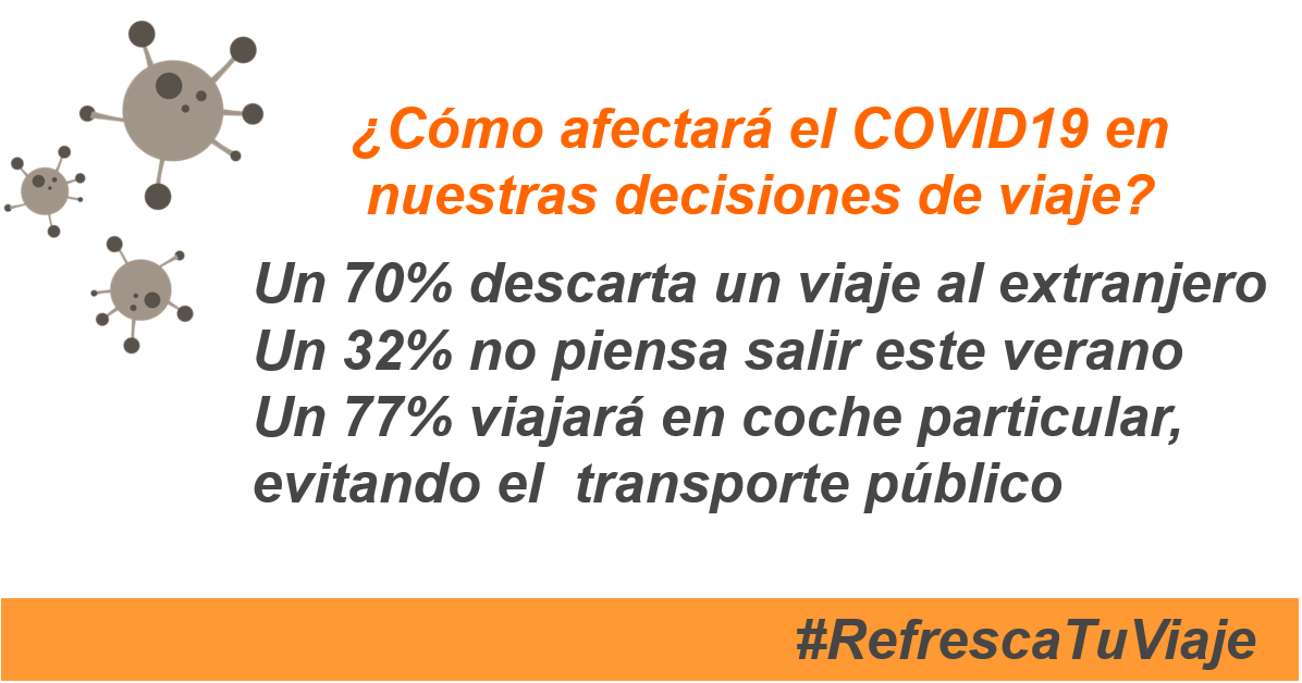 El #COVID19 cambia los planes de viajes de este verano: los conductores tienen previsto hacer más kilómetros al volante y menos paradas según un estudio de <a href="/RACE_es/">RACE - Real Automóvil Club de España</a> y <a href="/unrefresco/">Bebidas Refrescantes</a>  #RefrescaTuViaje 

👉🏽Ver nota de prensa: bit.ly/3j18vJ3