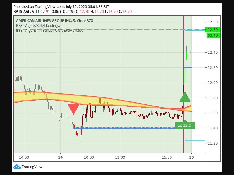 TradingView trade Entry Signal Time 147 1710