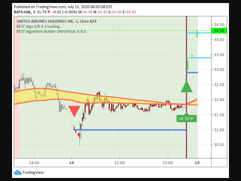 TradingView trade Entry Signal Time 147 175