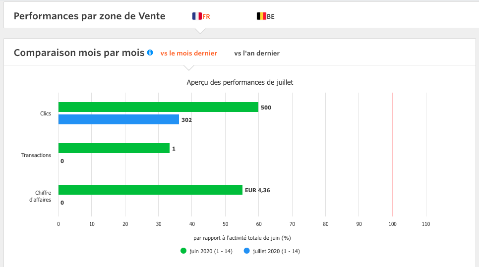 TojoRam's tweet image. L'affiliation, c'était mieux avant hahaha. (Ou pas)