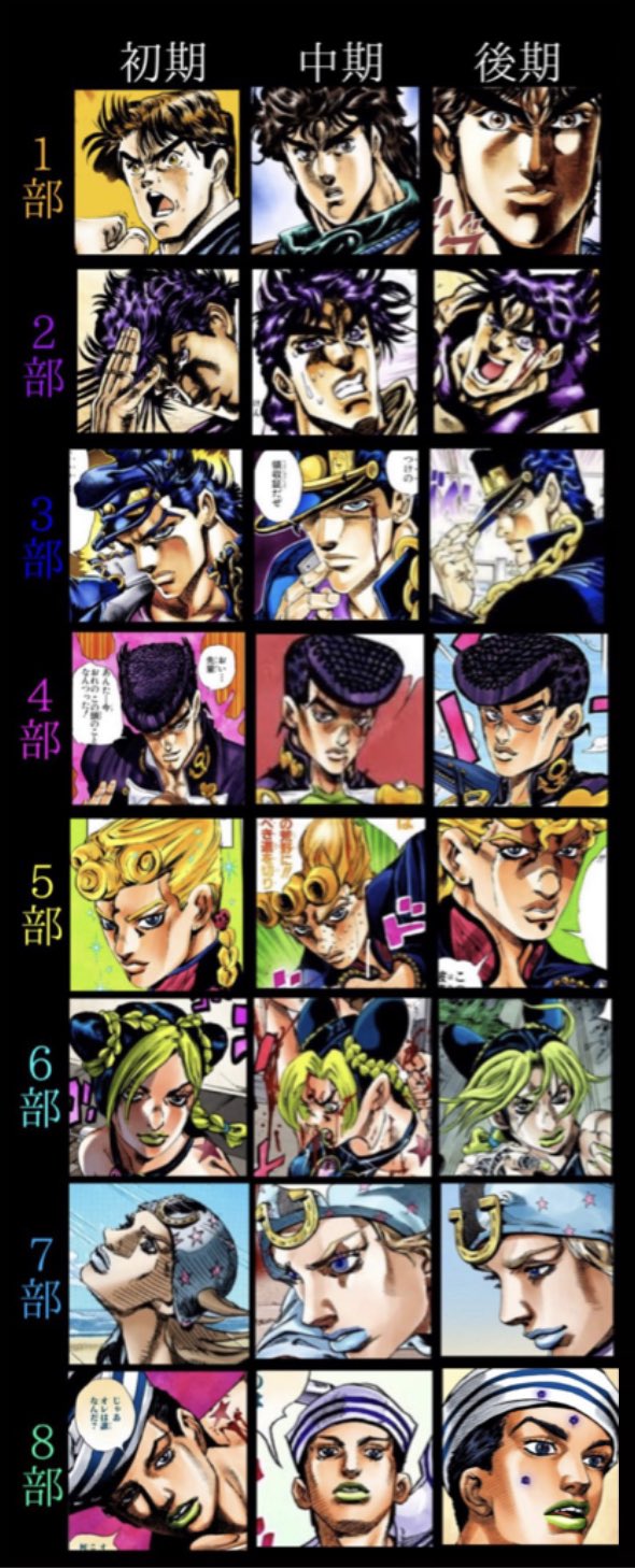 تويتر 男爵芋 على تويتر 歴代ジョジョの絵柄の変化をまとめた比較表 再喝 T Co U9jb72ohyg