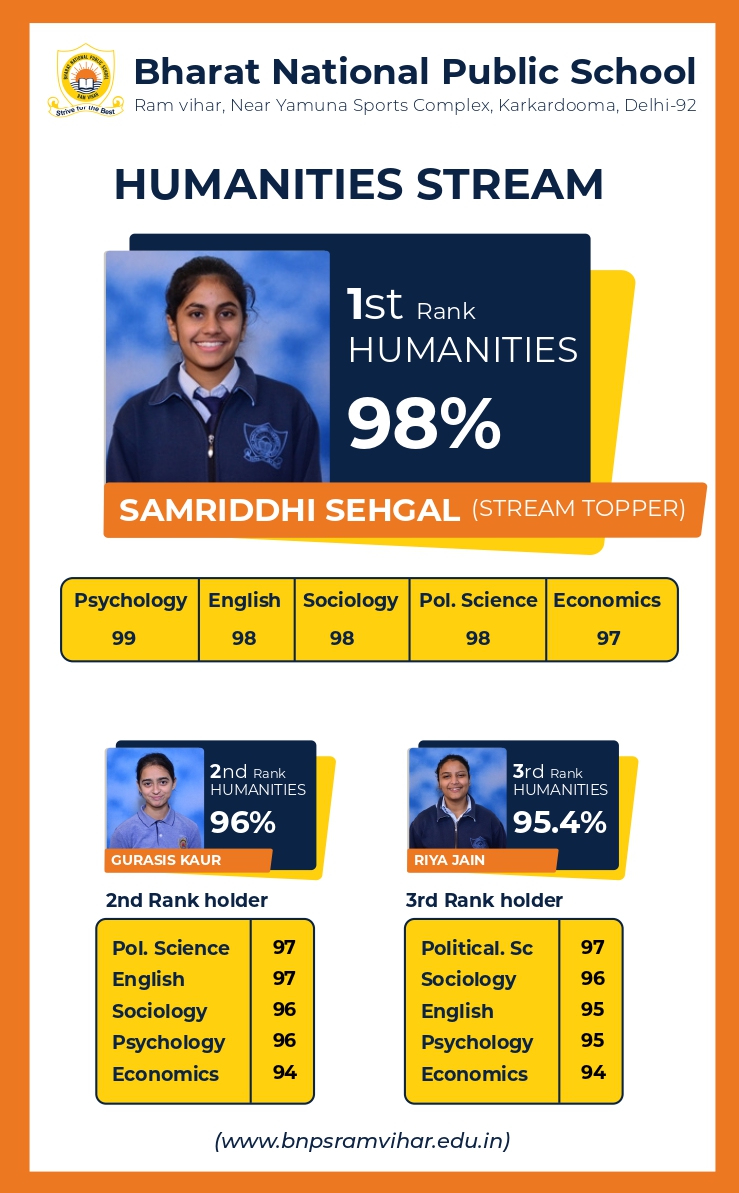 bnpsramvihar's tweet photo. CBSE Class XII Result (2019-20) https://t.co/SmULQRRBqG