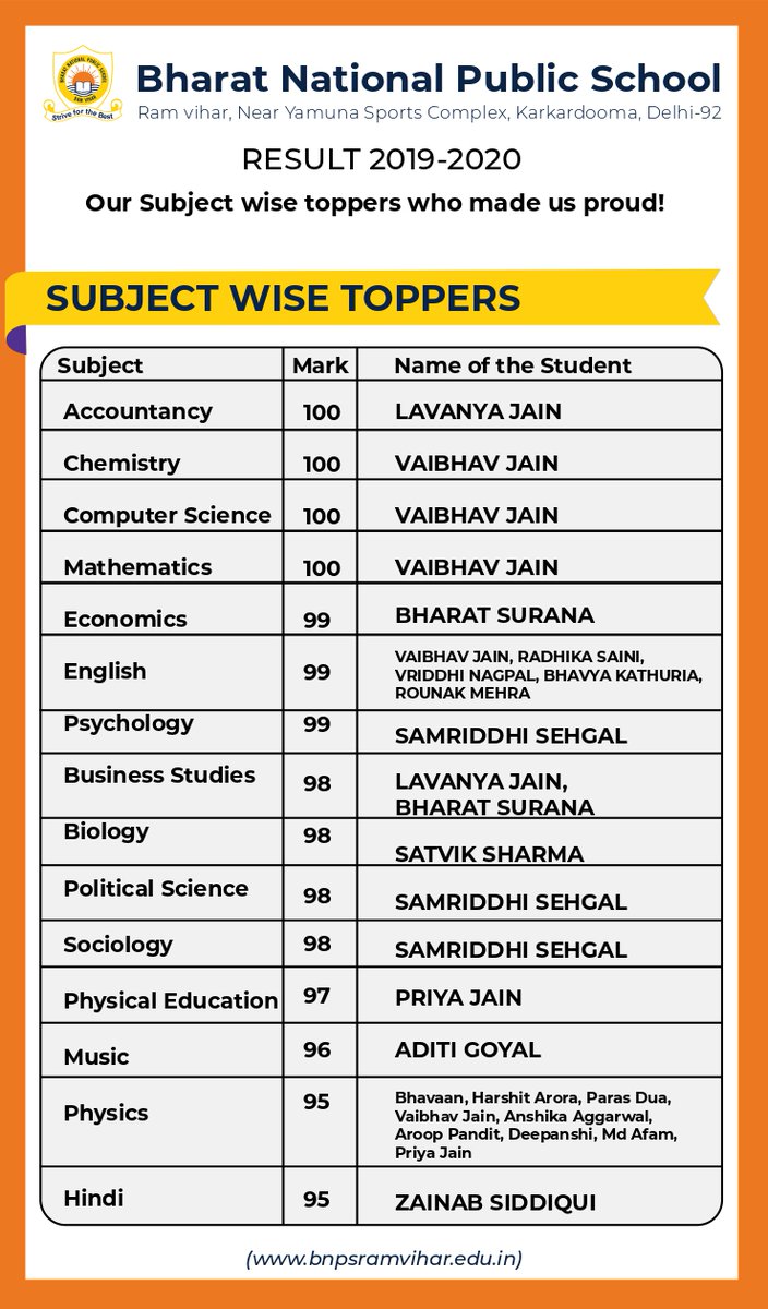 bnpsramvihar's tweet photo. CBSE Class XII Result (2019-20) https://t.co/SmULQRRBqG