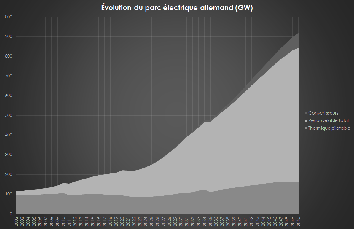 Et voilà en une image ce qu'on peut en tirer.