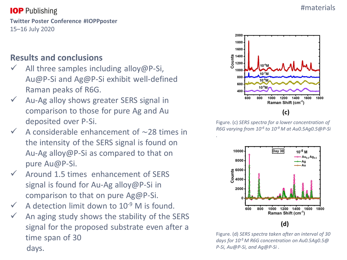 Shinki10193928's tweet photo. @IOPPublishing #IOPPposter #materials
Au-Ag Alloy Nanolayer on Si-Pyramidal Surface as a Efficient Substrate for Surface Enhanced Raman Spectroscopy https://t.co/Wx7umsG6sj