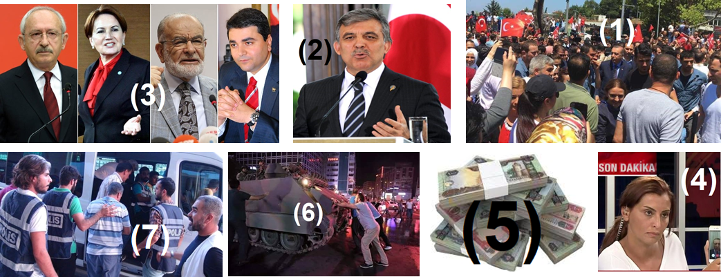 shawkialkadhi's tweet photo. أهم عوامل فشل انقلاب #15تموز/ يوليو2016 في تركيا:
1) الرئيس والقائد الذي أدار الأزمة ميدانياً
2) رئيس سابق لم يغدر
3) المعارضة الوطنية
4) الإعلام المسؤول والشريف
5) فشل "المال القذر" في استقطاب رجال الدولة
6) الشعب الحي واليقظ
7) الأمن والشرطة، رأس الرُّمح في التصدي للانقلابيين. https://t.co/kA4hh4n2H1