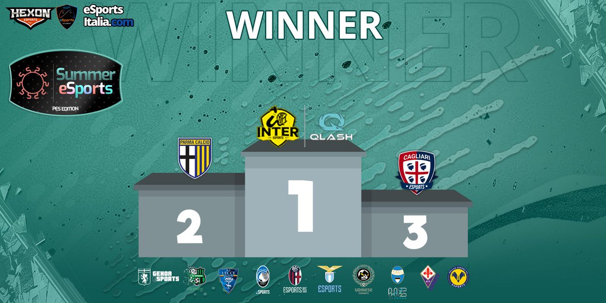 Risultati delle Final Eight della #SummerEsports.

Felice di aver portato in alto i colori 💛💙

Ringrazio di nuovo @esportsacademy_esa @hexon_esports ed @esportsitaliagg e tutte le squadre che hanno preso parte all'evento.

Forza Parma 💛💙

<a href="/1913parmacalcio/">𝐏𝐚𝐫𝐦𝐚 𝐂𝐚𝐥𝐜𝐢𝐨 𝟏𝟗𝟏𝟑</a> 
#eFootballPES2020