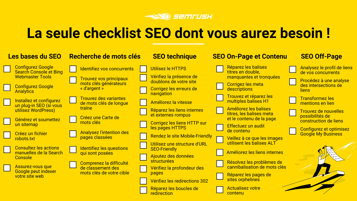 Vous l'attendiez en français, la voici 😍🇫🇷

La seule checklist #SEO dont vous aurez besoin en 2020 : 41 astuces et bonnes pratiques 📝✅

👉 bit.ly/38Z1Pqf 

#MarketingDigital | #WebMarketing | #DigitalMarketing