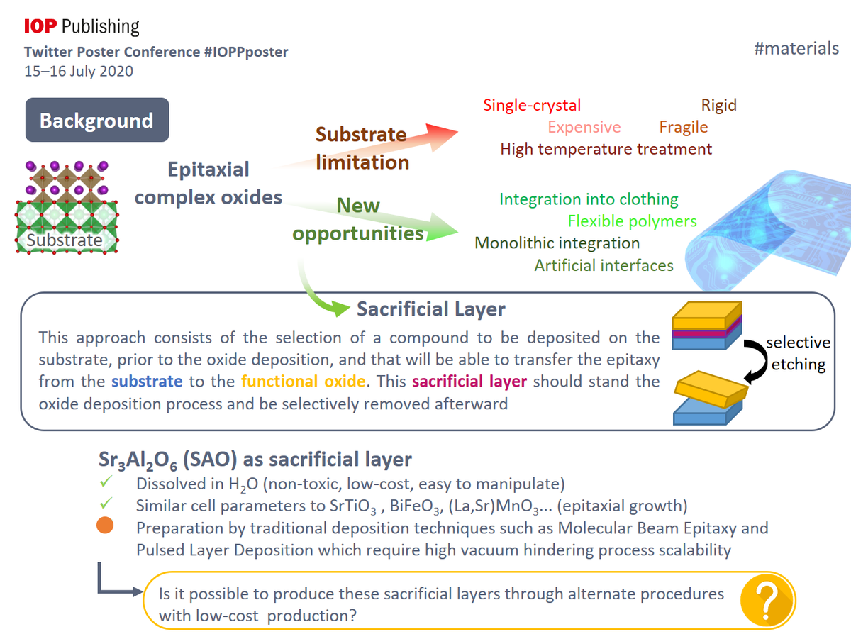 polsallesp's tweet photo. @IOPPublishing We are delighted to present a low-cost, scalable platform to obtain self-supporting oxides. This approach allows to detach the synthesis of oxides from the rigid lattice matched substrate with a water soluble sacrificial layer. #materials #IOPPposter https://t.co/eUvi9FFuKs