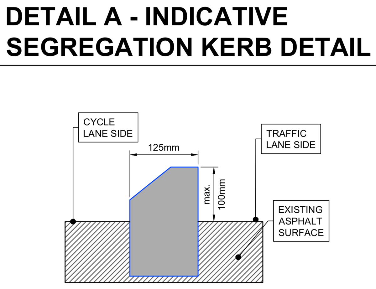 The kerb is 10cm on the motor traffic side. It's an imposing kerb that most vehicles would not easily be able to mount. On the cycle lane side it is slightly angled so it doesn't catch a person's pedals.