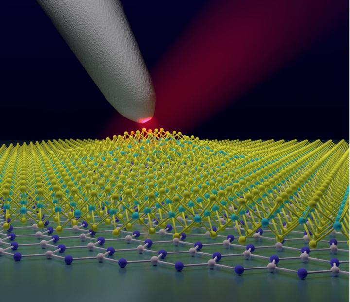 Tiny bubbles make a quantum leap buff.ly/3escaf9
#futurism #computing #nanotechnology #2dmaterials
