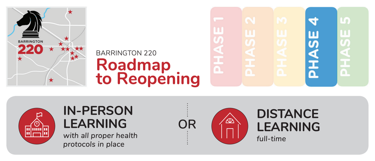 barrington220's tweet photo. At the July 14 #BSD220 Board of Education meeting, Dr. Harris presented the district’s Roadmap to Reopening for the 2020-21 school year. As long as IL remains in Phase 4, families will have TWO OPTIONS to choose from for the start of the year. 

DETAILS: https://t.co/EKKUOx5DjQ https://t.co/YibzX9XtFM
