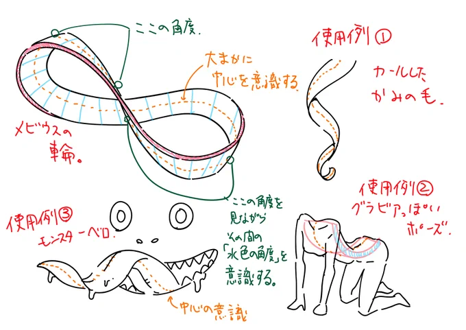 自分決して、絵がうまいわけじゃないんだけど、「一時期メビウスの輪」の練習をしていたら、色々認識が理屈でわかって、少し問題が改善されたし、描けなかったものがなんとなくマシになったような気がしたので、何かの一助になれば。あくまでも、個人的感想。 