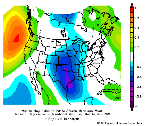 The first sign that something was up in the spring of 1995 was the stronger than usual low level jet (LLJ) from the Tropics to the Central USA. This would be opposite of the general PDO/Niño regressions for the springtime of the 850mb v-wind: