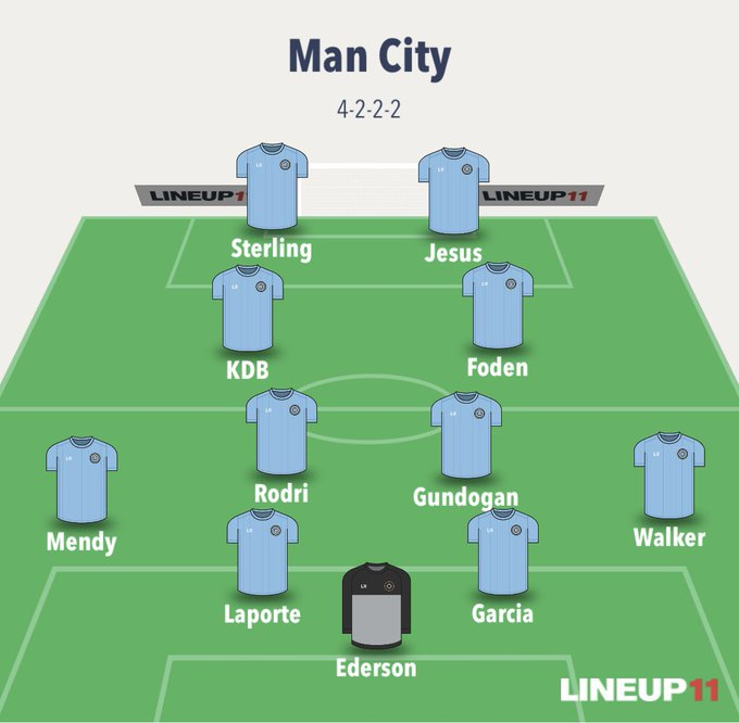 The Approaches•Pep's selection was intriguing as he completely changed the 4-3-3 false 9 he used vs Chelsea to a 4-2-2-2: box midfield of a Gundogan-Rodri double pivot and KDB & Foden floating as two no. 10s behind a Sterling-Jesus front 2•Klopp went with his standard 4-3-3