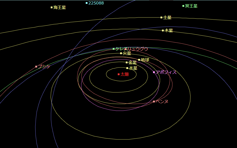 4 惑星 直列 7 日 月 惑星直列とは？2020年7月に何が起こったのか、並ぶ順番など詳しく解説