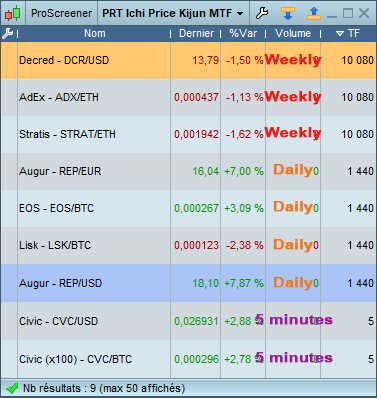 ChartsInside's tweet photo. Vous connaissez les #ProScreeners classiques #ProRealTime, mais savez vous comment marche une version #MultiTimeFrame ?
Je vous explique tout ici : https://t.co/vB9PiwPI9A
#Ichimoku #MarketScanner #ScannerDeMarché #MTF #Trading #Trader #Forex #Indice #Crypto #Investir https://t.co/AaXa5qMsWu