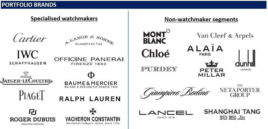 4/5Richemont Group is a competitor of LVMH and the third-largest luxury goods company in the world.Like LVMH, Richemont ownes a good amount of well known luxury companies too.The reason I mention Richemont (not a confirmed client of VeChain) is because of the following: $VET