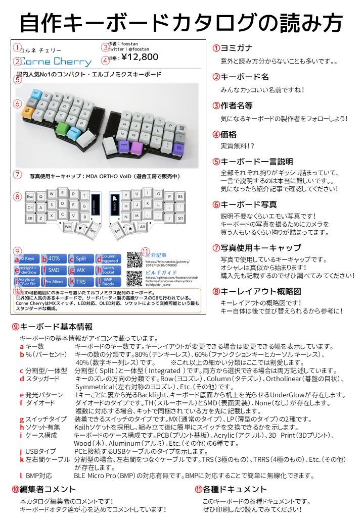 サリチル酸 自キ温泉ガイド 使ってもらいたいのでアピールしておきます 遊舎工房版の自キカタログは全ページ再編集して変えています 写真を極力遊舎工房で変える構成のものに変更 右上の販売サイトの部分を価格に変更 原寸大シートのqrコードを