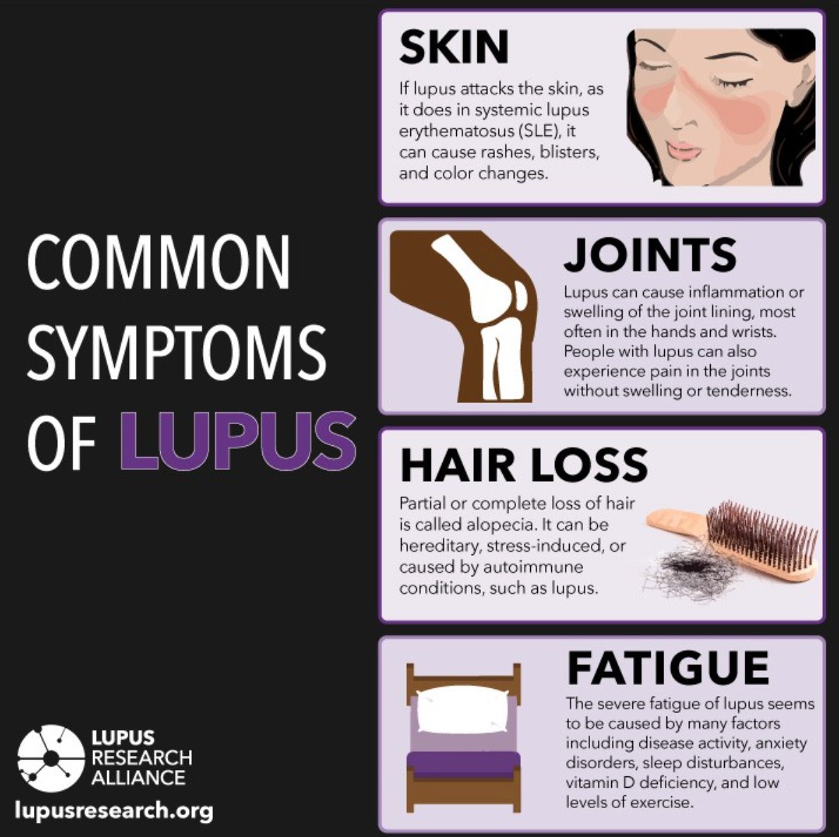 Lupus Research on Twitter "Just how seriously a body system is
