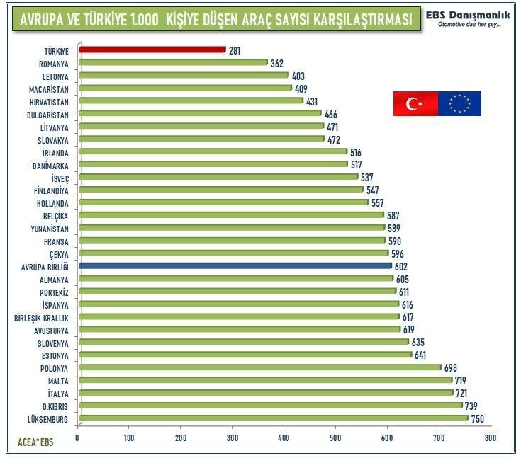 Gokhan Uskuay On Twitter Almanyada 10 Senedir Ayni Fiyata Araba Satiliyor Turkiye De 10 Senelik Araba 2019 2020 Degeriden Alici Buluyor