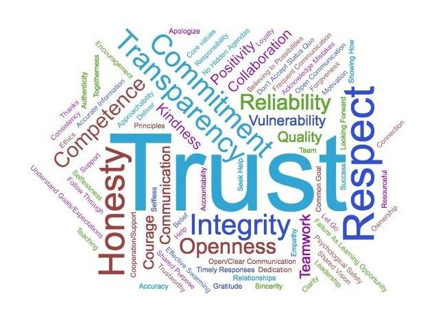 InterlinkLlc's tweet photo. Trust is a value that can bring together all teams and add to success. Read about our blog post on trust with agile teams: https://t.co/QaxGEJxEwv. 
#fridayreads #interlinkcoachinng #trust #newblogpost https://t.co/sDixbDTguK