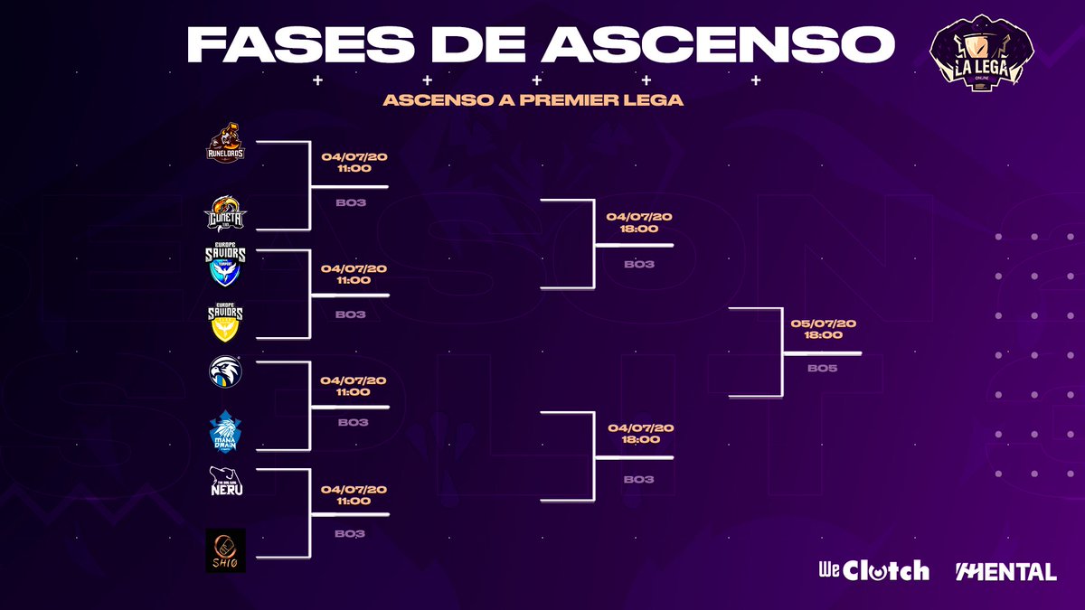 🔴 ASCENSO A PREMIER LEGA

Después de conocer los ascensos de @Quimera_Esports y <a href="/N1_eSport/">NiceOne</a>, toca saber quién ocupará la última plaza 🤪