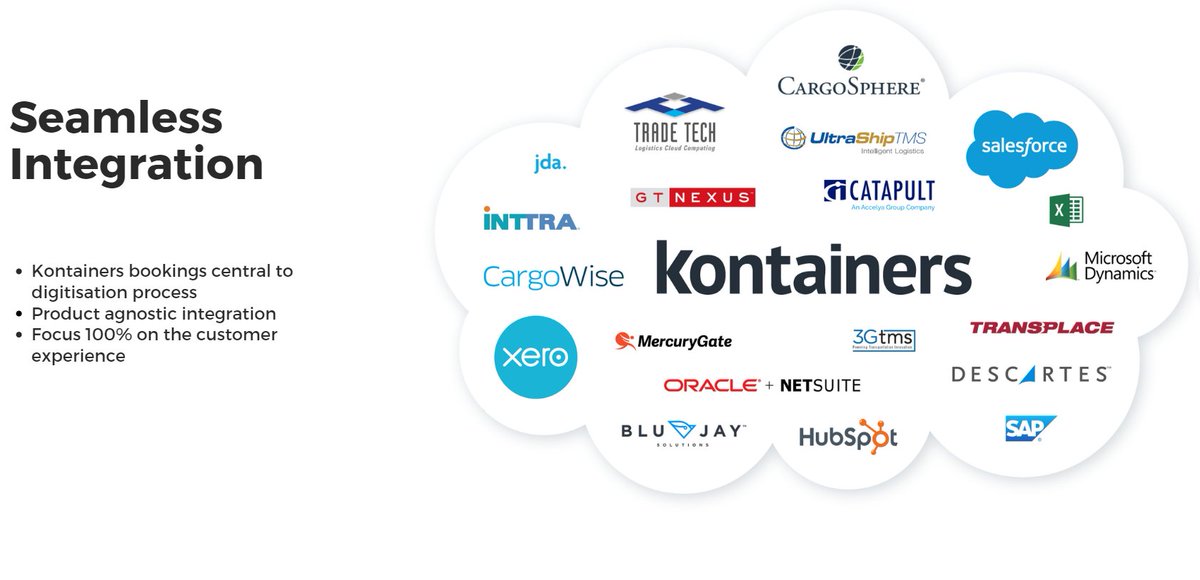 kontainers's tweet photo. Seamless integration with existing systems and processes streamlines and strengthens your digital logistics ecosystem. https://t.co/P24ek5JMQ9 #freightSaaS #yourbrandourtechnology #empoweringOnlineFreightsales https://t.co/dAhorT2J8O