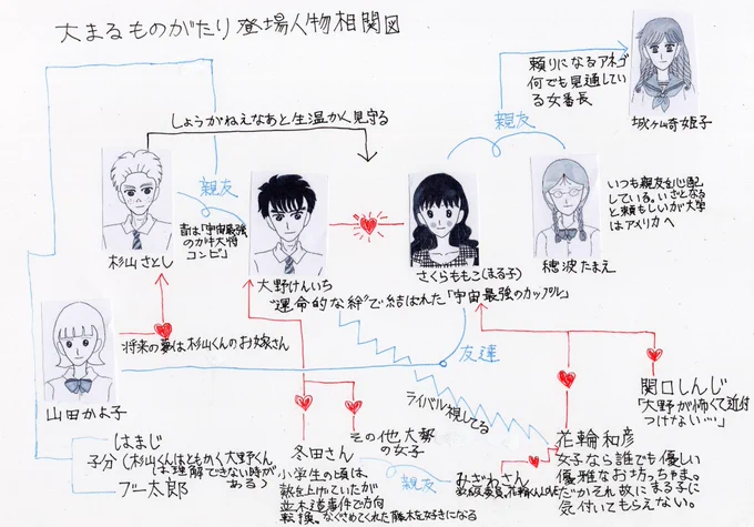 人物相関図 大まるものがたり
城ヶ崎さんの前髪は本来なら真ん中分けですが高校生になった城ヶ崎さんですのでイメチェンしたと思って下さい?
#大まる 